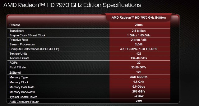 AMD Radeon HD 7970 GHz Edition 02
