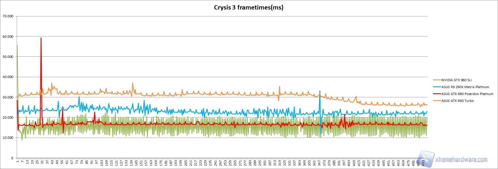 Frametimes Crysis 3