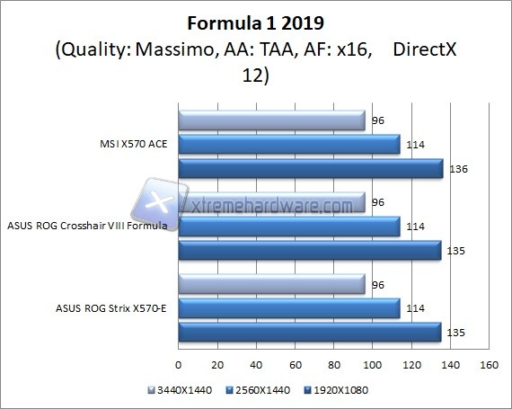 msi x570 ace formula 1