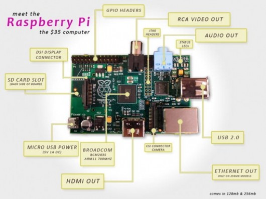 raspberry_Pi-1