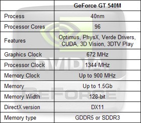 10x1206ion34nvidia