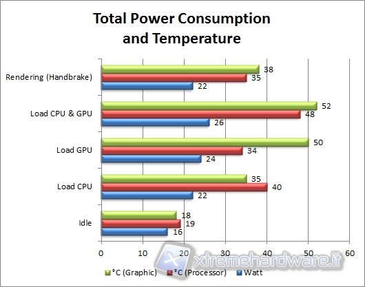 consumi_e_temperature