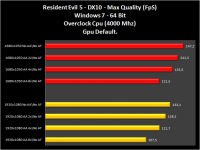 015-ResidentEvil5-Zotac_GTX_470AMP